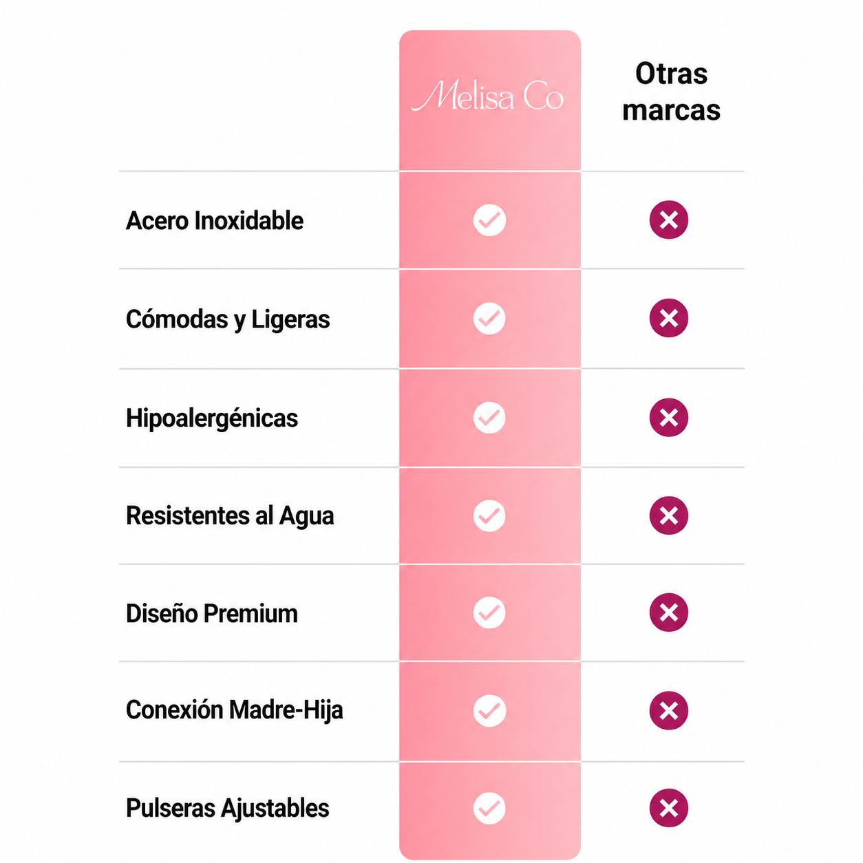 PULSERAS DE CORAZONES PARA MADRE E HIJA
